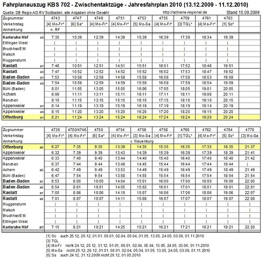 Fahrplanauszug KBS 702/2010 Zwischentaktzuege