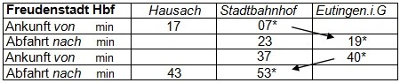 Ankunft - Abfahrt Freudenstadt Hbf