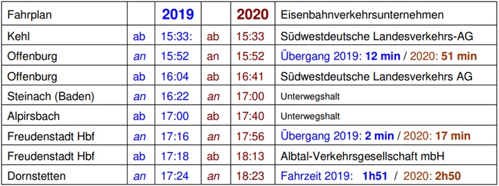 Fahrplan: Vergleich 2019 - 2020 border=