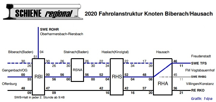 Fahrzeiten Knoten Hausach 2020