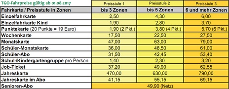 Neue TGO-Preisstufen ab 08/2017