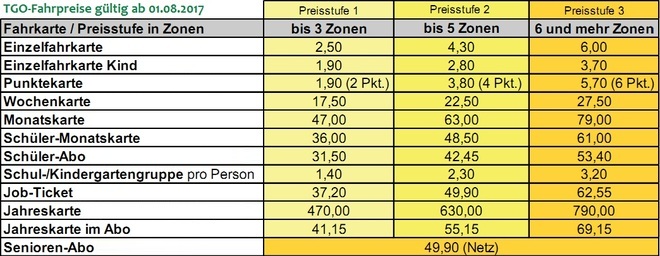 Preisstufen-Tabelle TGO 2017