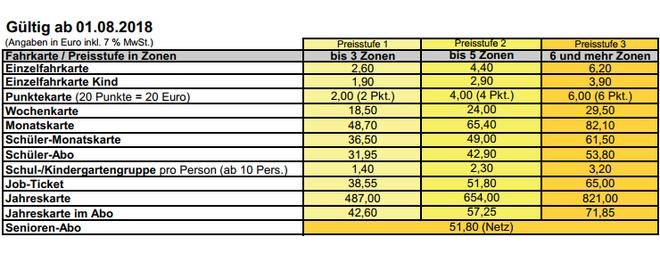 Preisstufen-Tabelle TGO 2018